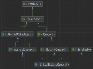 【源码篇】LinkedBlockingQueue源码超详细解读
