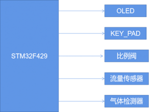 【MM32F5270开发板试用】快速移植STM32应用到MM32F5270（以OLED为例）