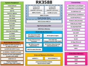 迅为RK3588开发板Linux安卓12瑞芯微ARM核心板人工智能工业AI主板
