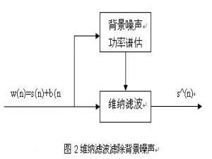 图像处理之维纳滤波还原图像、直方图均值化【附代码、亲测有效】