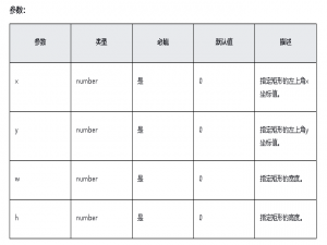 HarmonyOS/OpenHarmony应用开发-ArkTS画布组件CanvasRenderingContext2D对象（十七）
