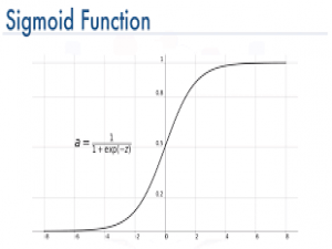 读书笔记-深度学习入门之pytorch-第三章（含全连接方法实现手写数字识别）（详解）