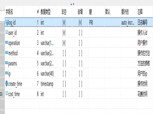 我使用Spring AOP实现了用户操作日志功能
