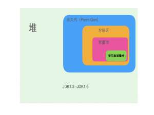 Java中几种常量池(字符串常量池, Class常量池, 运行时常量池)的区别与联系