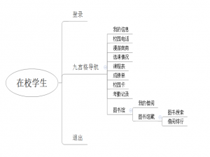 基于Java的HttpClient工具教务管理系统小程序分享