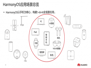 HarmonyOS移动应用学习笔记——1.初识HarmonyOS