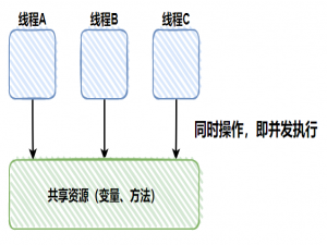 线程安全，这词你懂了吗？