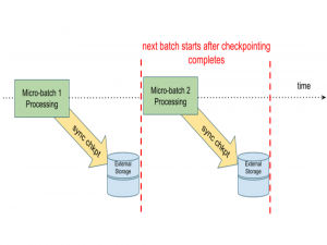 Spark Structured Streaming 2021年最新进展的总结