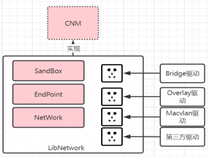 【docker系列】四种基础网络模式及自定义网络