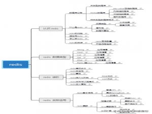 java项目实例讲解，为什么StringBuilder是线程不安全的