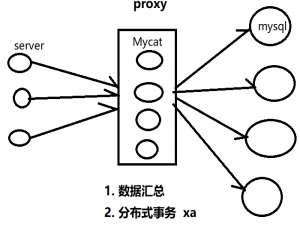 tidb存储基本原理