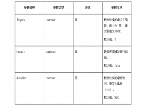 HarmonyOS应用API手势方法-LongPressGesture