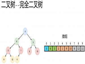 数据结构学习笔记 2-2 堆（Heap）与优先队列与 LeetCode真题（Java）