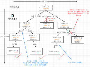 Python每日一练-----全排列Ⅱ