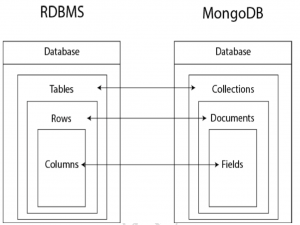mongodb原理与实现
