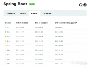 升级 SpringBoot 2.6.x 版本后，Swagger 没法用了