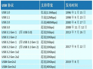 usb4与雷电4的区别
