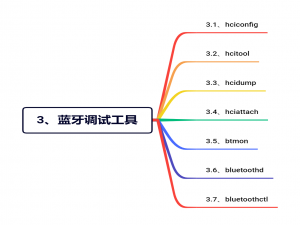 【Bluetooth蓝牙开发】三、蓝牙调试工具【集合汇总】