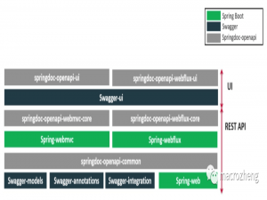 神器 SpringDoc 横空出世 最适合 SpringBoot 的API文档工具来了