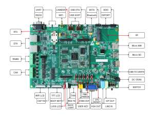 全志科技T3开发板（4核ARM Cortex-A7）——MQTT通信协议案例