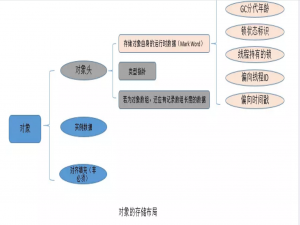 深入synchronized底层原理