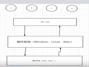 一文让你入门JVM