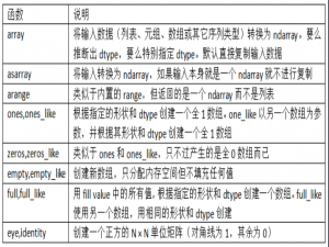 Python数据分析大杀器之Numpy详解