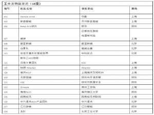 2021 EdgeX 中国挑战赛决赛入围名单公布
