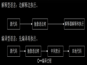 谈一谈 OpenHarmony 的方舟编译体系