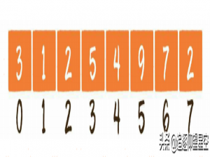 什么是数据结构？什么是算法？我该怎么学习数据结构与算法？