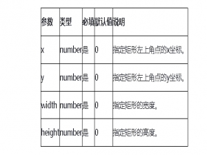 HarmonyOS/OpenHarmony应用开发-ArkTS画布组件CanvasRenderingContext2D对象（九）