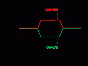 上海航芯技术分享 | 一文读懂汽车CAN总线技术原理（上）