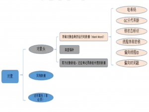 如何判断一个对象占用多少字节？
