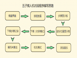 Tkinter模块GUI界面化编程实战（七）——人机对战五子棋（含超详解及完整源码、完整程序免费下载链接）