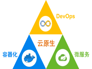 【重识云原生】第一篇——不谋全局不足以谋一域