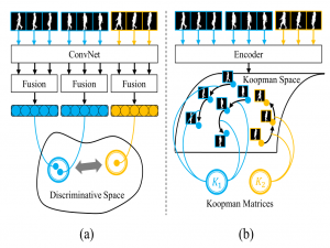 （CVPR-2021）具有深度通用线性嵌入的跨视角步态识别