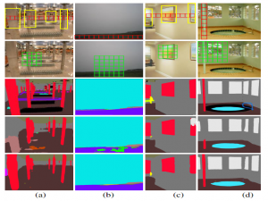 （CVPR-2020）Strip Pooling：重新思考场景解析的空间池化