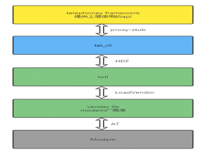 《OpenHarmony 3GPP协议开发深度剖析》之--PLMN业务源码解读