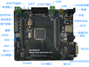 移植OpenHarmony 3.0到ARM单片机