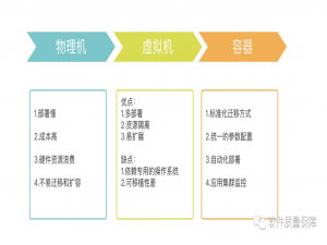 技术人一定要懂点Docker
