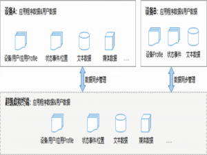 面向全场景的鸿蒙操作系统能有多安全？