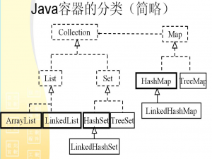 一篇文章让你精通：java集合讲解（一）