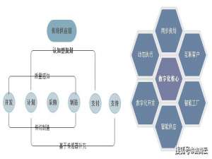 数商云SCM供应链系统方案：生产管理更智能、产业供应链协同管理更便捷