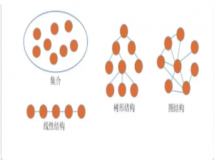 Java实现Array、Stack、Queue