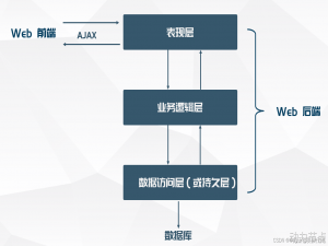 【MyBatis】| MyBatis概述、MyBatis⼊⻔程序