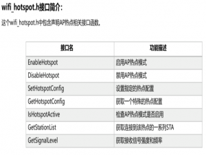 梅科尔工作室——鸿蒙设备开发实战006：无线联网开发