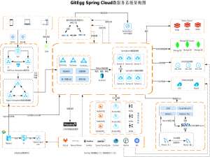 SpringCloud微服务实战——搭建企业级应用开发框架（一）：架构说明