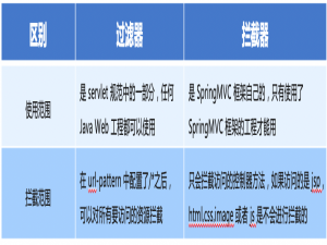 8.SpringMVC实现自定义拦截器