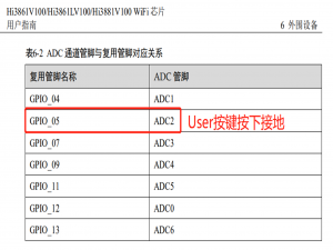 鸿蒙OS2.0 设备开发之Hi3861-基础功能汇总