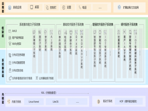 OpenHarmony（鸿蒙）操作系统